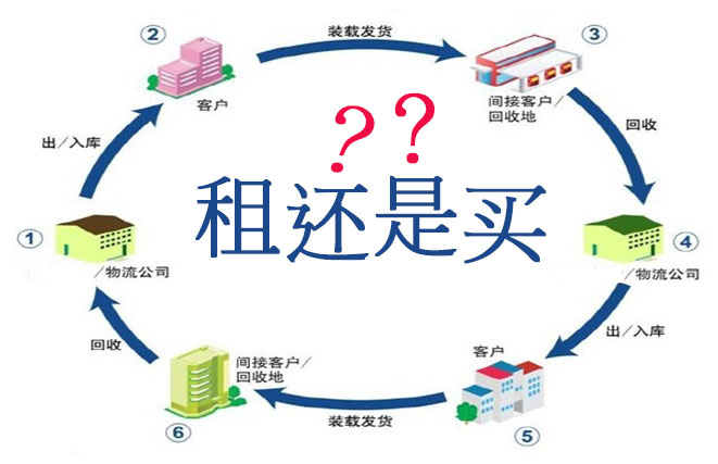 租塑料托盤還是買塑料托盤